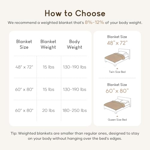 Image of Cottonblue Jacquard Weighted Blanket for Adults Twin Size 12 lbs, Soft Fluffy Sherpa Fleece Weighted Blankets Throw 48 inch x 72 inch for Sleep Relax, Fuzzy Warm Arch Heavy Blanket for Bed Sofa, Cream White