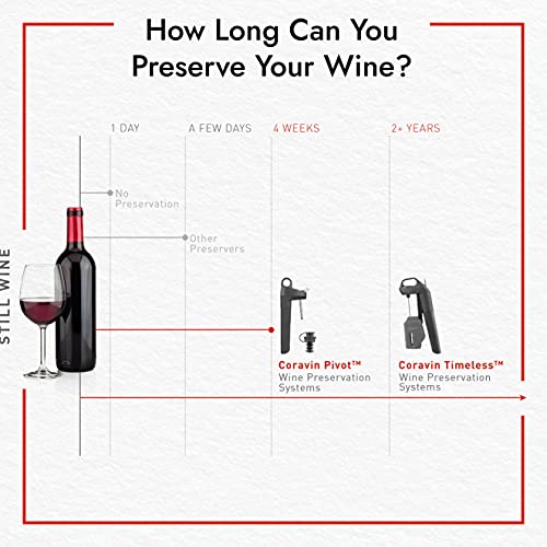 Coravin modelo Two Elite Pro - Sistema de preservação de vinho, preto fosco