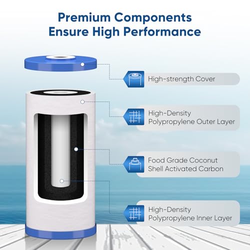 PUREPLUS 5 Micron 10" x 4.5" FXHTC Whole House Sediment and Carbon Water Filter Replacement Cartridge for GE GXWH40L, GXWH35F, GNWH38S, Culligan RFC-BBSA, WRC25HD, RFC-BB, PP10BB-CC, WFHD13001, 3Pack by PUREPLUS - Image 7