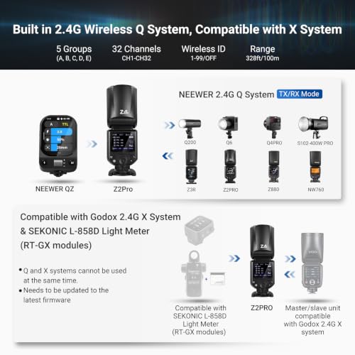 Image of NEEWER Z2PRO-F 2.4G TTL Round Head Flash Speedlite Compatible with Fujifilm, Wireless Compatible with Godox, 76Ws 1 /8000s HSS, Upgraded UI, TTL /M TCM Switch, 7.2V /3000mAh Battery, 600 Full Power Flash