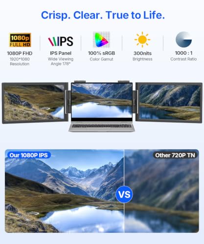 Image of 14 inch Laptop Screen Extender, FHD 1080P Triple Screen Laptop Monitor Extender