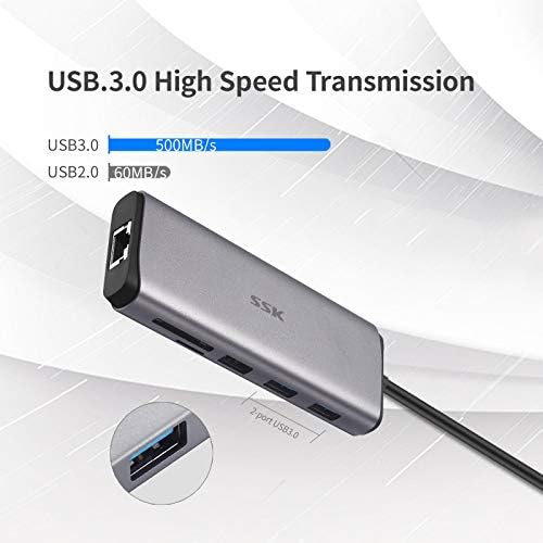 SSK USB C Hub,8-in-1 Type C Multiport Hub Adapter with RJ45 Ethernet, 4K HDMI, PD3.0 Powered, 2 USB 3.0, 1 USB2.0, SD/TF Cards Reader USB C Dock for MacBook/Pro/Air and More Type C Devices
