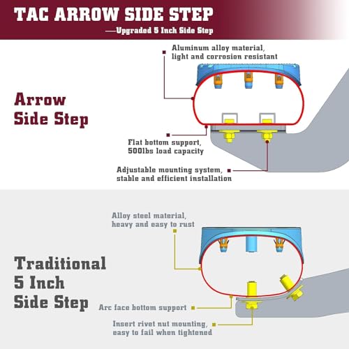 TAC Arrow Side Steps Running Boards Compatible with 2020-2024 Jeep Gladiator JT Truck 5” Aluminum Texture Black Step Rails Nerf Bars Off-Road Accessories