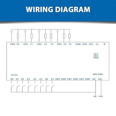 PLC Controller, Industrial Control Board, Programmable Logic Controller, 5A 8 Input 6 Output, High Speed Counting, DC24V, Industrial Programmable Controller