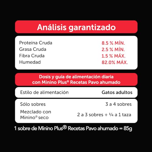 La mejor selección de Minino plus Top 10. 9 La mejor selección de Minino plus Top 10. 9