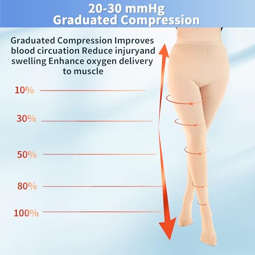 Image of Medical Compression Tights for Women, 20-30 mmHg Closed Toe Compression Pantyhose Support Graduated Compression Stockings Leggings Tights for Varicose Veins Edema