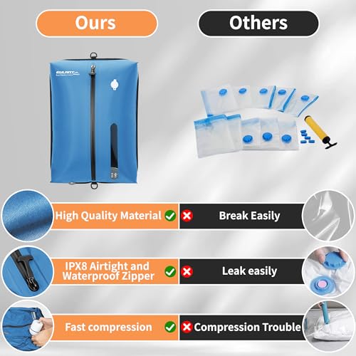 EULANT Travel Vacuum Bags,IPX8 Waterproof Vacuum Compression Bag by EULANT - Used condition - Image 5