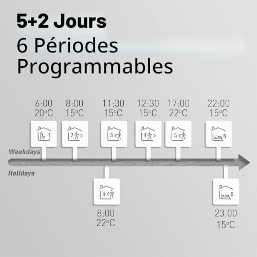 Beok Tuya Thermostats Intelligents Thermostat de Chauffage Thermostats d'ambiance Thermostat WiFi pour Chauffage par Le Sol électrique Compatible avec Alexa, Google 16A TGR86 – vue 2