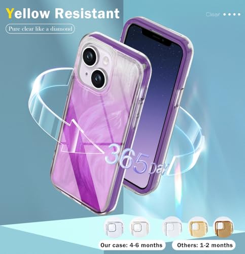 Coque iPhone 14 Plus intégrale transparente pour résoudre le problème des rayures - 5