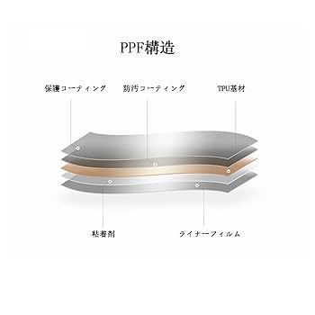 Paint Protection Film ( 防傷・防汚・撥水 ) Paint Protection Film ( 防傷・防汚・撥水 ) Paint Protection