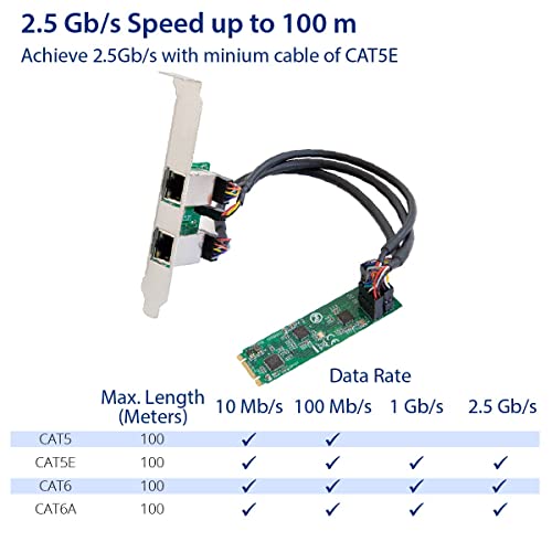 Image of Dual 2.5 Gigabit M.2 M+B Key Ethernet Network Expansion Card