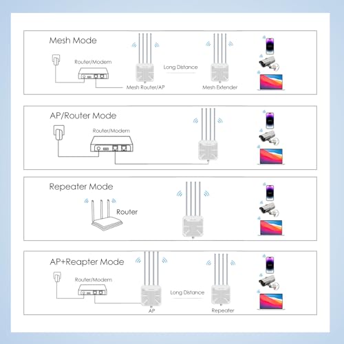 Image of WAVLINK 2026 AX1800 Outdoor WiFi 6 Extender, Long-Range Access Point | Long Range WiFi Extender with PoE , Work with Starlink, IP67 Waterproof, Supports Extender /AP /Mesh Mode for Farm