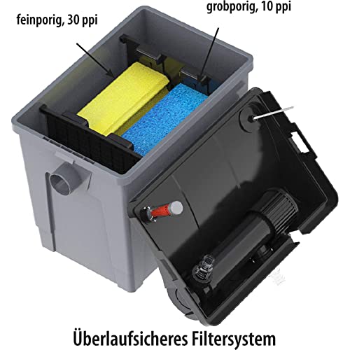 Teichfilter / Durchlauffilter-Set 10m3 3300 L/h Heissner FPU10100-00 miniatura 6