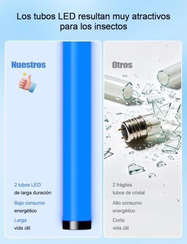 Glückluz Lampada Antizanzare UV 20W, Zanzariera Elettrica 3800V - 8
