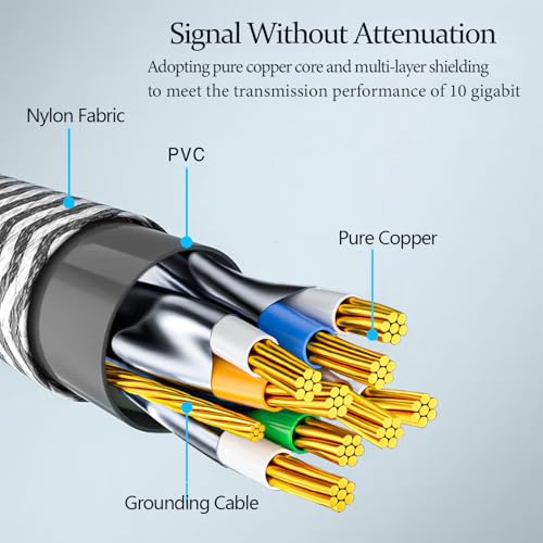 Cable Ethernet Cat 8 0.5 m RJ45 Nylon Trenzado miniatura 4