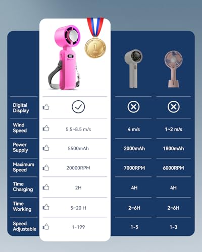 Image of 2 Pack Handheld Portable Turbo Fan with Ice Cooler, Speed (1-199) 5500mAh*2 Rechargeable Personal Fan,[20H Cooling Time] Mini Yet Powerful, Small Pocket Fans for Travel /Outdoor /Office, Hot Pink