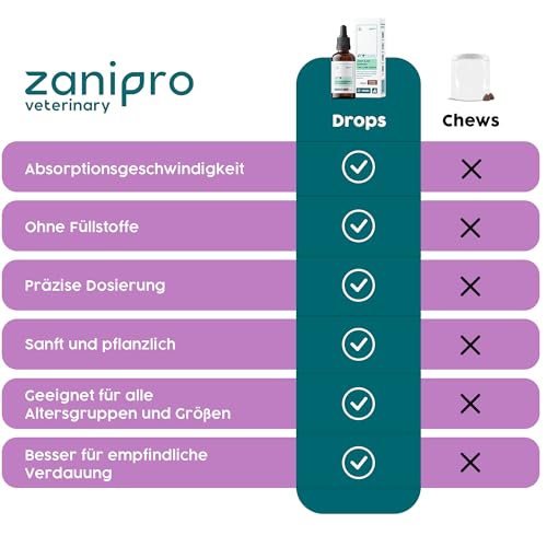 Zanipro Natürliche Wurmkur Hund Tropfen & Katzen – 100% Pflanzliche Entwurmung, Flüssiger Wurmkur-Komplex mit Wermut, Schwarznuss & Quassia – Verdauungs- & Darmunterstützung für Kätzchen | 50ml