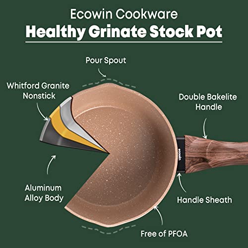 Ecowin 3 Quart Saucepan With Lid, Non Stick Small Sauce Pot With Pour Spout, Nonstick Granite Coating Small Pot With Bakelite Handle, Induction Compatible, Dishwasher And Oven Safe, Pfoa Free #TOP4