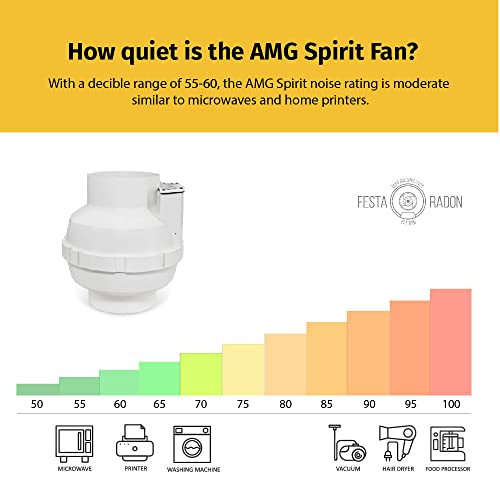 Image of Festa AMG Spirit Radon Fan - Quiet and Energy Efficient 121 CFM Radon Mitigation System Inline Fan - 5 inch Electric Waterproof Inline Duct - Made with Sturdy Glass Reinforced Poly-Resin - White