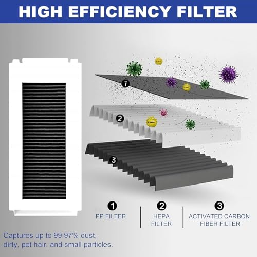 Image of Replenishment Kit, Compatible with Ecovacs Deebot N30,N30 Plus White Robotic Vacuum Cleaner, Includes One Main Roller Brush, Two Spinning Side Brushes, Two Filters, 1 Cleaning Tool