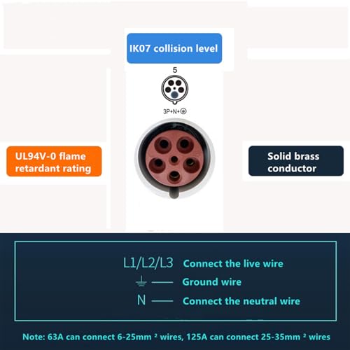 Conector impermeable IP67 de 5 pines IEC60309 para alta potencia 63A y 400V 7