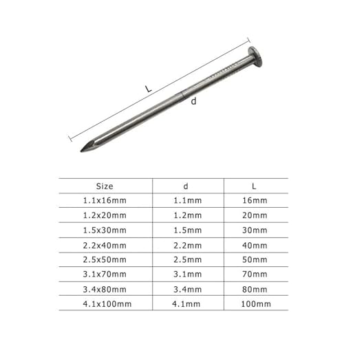 BUUV Wood Nails Flat Round Head Carbon Steel Decorative Furniture Hardware Wire Nail 16mm-100mm Length miniatura 2
