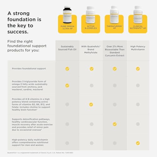 image for Integrative Therapeutics Theracurmin HP - Turmeric Supplement for Hear