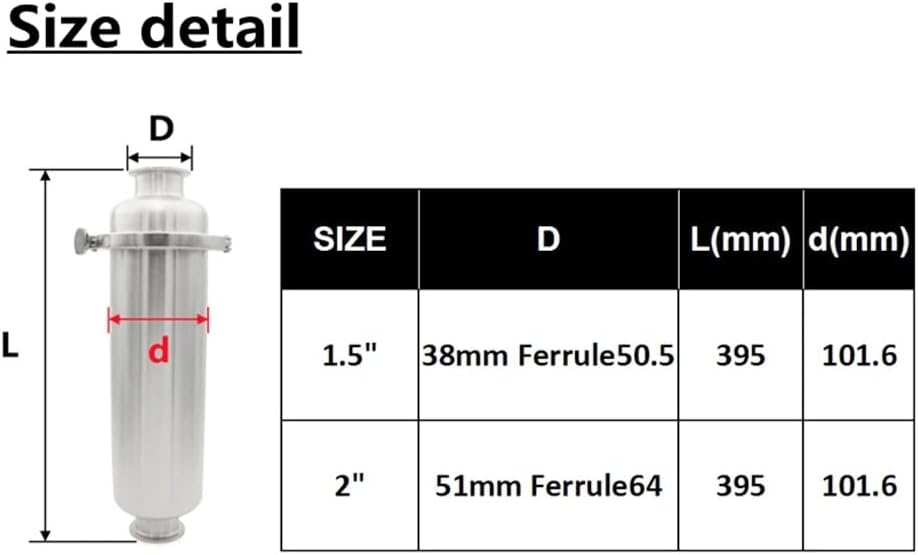 304ss Sanitary Inline Strainer Filter for 25-51mm Tri Clamp Tube Pipe - 100 Mesh, 1PC(38mm Ferrule50.5)
