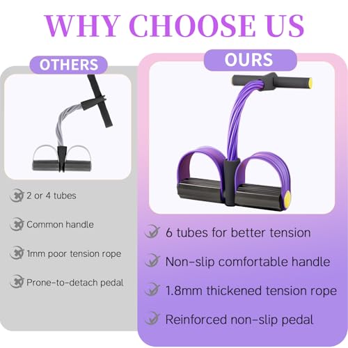 Pedal Resistance Bands with Handles, Upgrade 6-Tubes Manual Tension Training Pedal, Natural Rubber Foot Pedal Resistance Bands, Multifunction Fitness Bands for Abdomen, Waist, Arm, Leg (Purple)