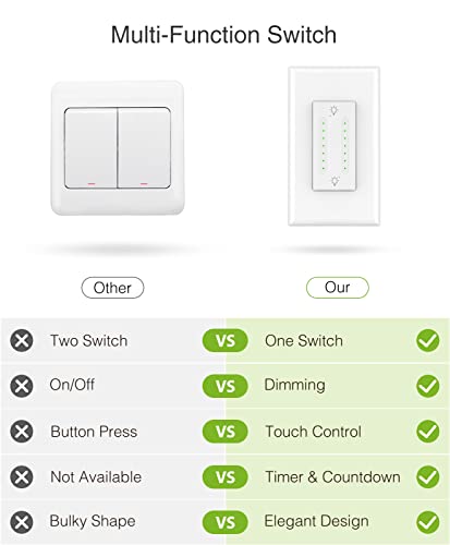 Ghome Smart Dual Dimmer Switch Compatible With Alexa Google Home, 2.4Ghz Wi-Fi Switch For Dimmable Led Cfl Inc Light Bulbs, Space Saving, Neutral Wire Required,1 Pack, White #TOP4