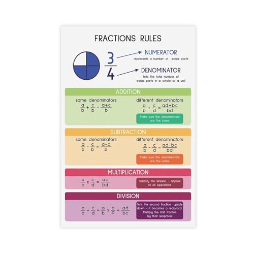 DYHXA - Toile murale éducative avec règles de fractions, ressources pédagogiques, programmes d'études mathématiques, affiches et impressions sur toile pour chambre à coucher, bureau, 40 x 60 cm