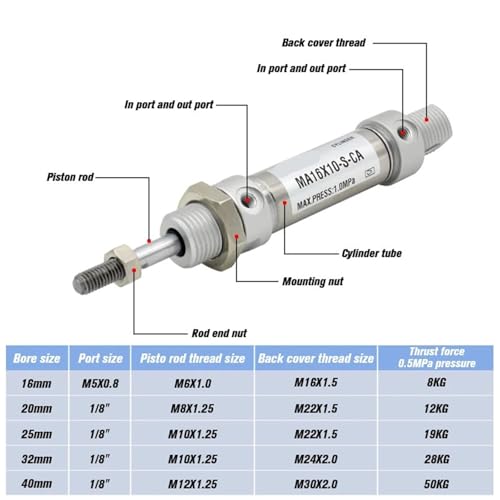 Mini vérin pneumatique cylindre rond MA16X50S compact - 3