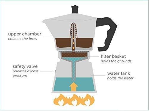 Image of Espresso Coffee Maker Black 300ml - 6-Cup Compact Coffee Machine, Quick Brew, Stylish & Durable, Perfect for Espresso, Cappuccino, Latte Lovers at Home or Office
