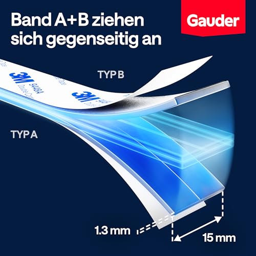 GAUDER Typ A + B Magnetband stark selbstklebend I Magnetstreifen | Magnetband für Fliegengitter & Vorhänge (5 m + 5 m)