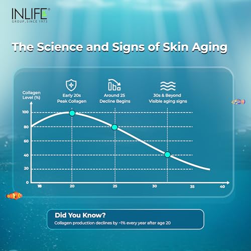 INLIFE Japanese Marine Fish Collagen (Unflavoured, 200g) — Collagen Supplements - image 4