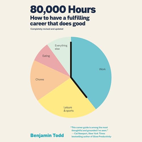 『80,000 Hours』のカバーアート