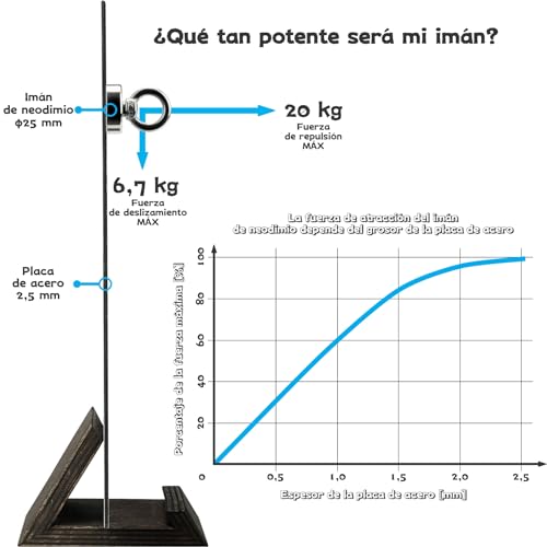 Miniatura 7 de Sensei 3 Piezas Imán Anular De Neodimio Ø25 X H32 Mm, Imán Muy Potente En Carcasa De Acero, Fuerza De Atracción De 20 Kg, Gancho Magnético
