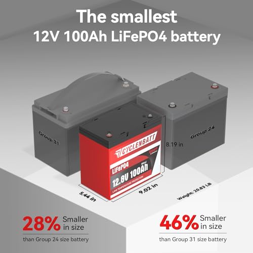 Image of CYCLENBATT 12V 100Ah Mini Bluetooth LiFePO4 Battery, Low-Temp Protection