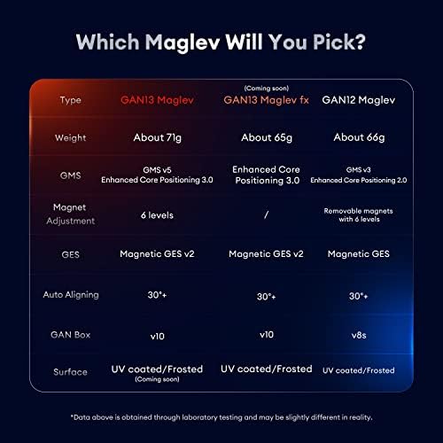 GAN 13 Maglev UV Coated, magnetyczna kostka prędkości 3x3 bez naklejek 56 mm magnesy magiczna kostka łamigłówka zabawki, flagowy 2022