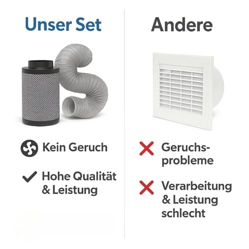 NICEGROW.de Grow Abluft-Set 100 mm Rohrventilator verkabelt Aktivkohlefilter Indoor Growbox 7 NICEGROW.de Grow Abluft-Set 100 mm Rohrventilator verkabelt Aktivkohlefilter Indoor Growbox – Bild 7