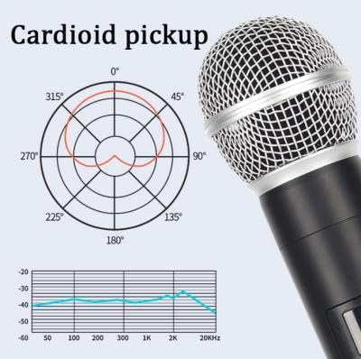 Cardioid pickup pattern diagram