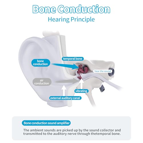 bonein Advanced Bone Conduction Hearing Headphones, 7 Frequency Modes, Non-invasive Design, More Suitable for Long-Term Wear and Daily Use by People by bonein - Image 7