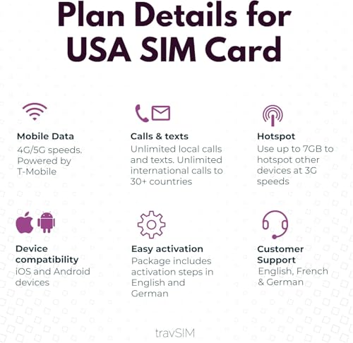 travSIM USA SIM-kort | 50 GB data & obegränsade samtal/sms