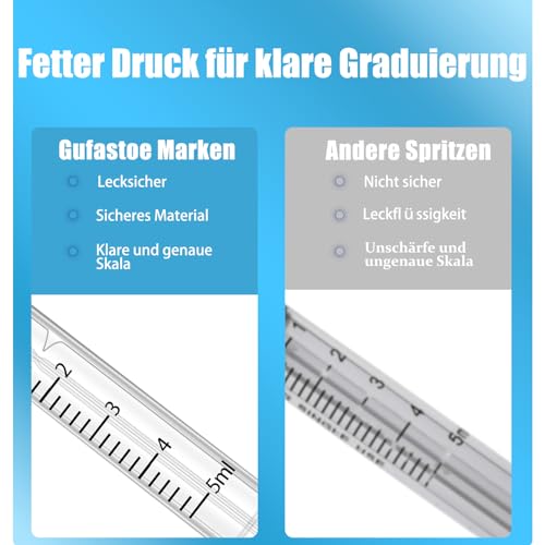 Gufastoe 50 Stück 5ml Spritze mit Schutzkappen für Industrie oder Tierfutter