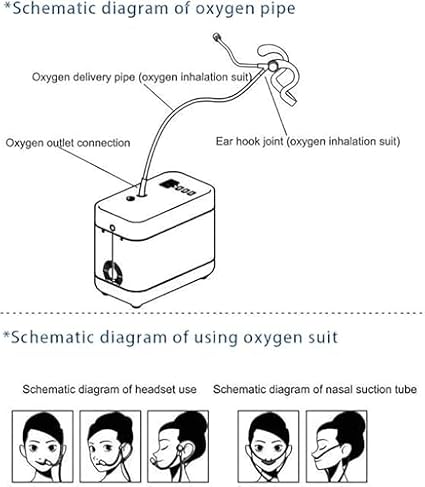 Oxygen Generator Portable Concentrator for Home and Travel Use, 1-3L/min flow rate, Includes Carrying Bag and Time Adjustment, Car Air Purifier