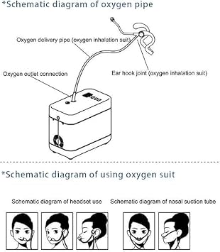 Oxygen Generator Portable Concentrator for Home and Travel Use, 1-3L/min flow rate, Includes Carrying Bag and Time Adjustment, Car Air Purifier
