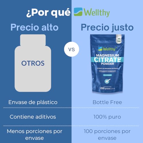 Vitamínicos, Imagen adicional