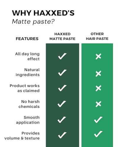 Haxxed High hold Matte paste | Hair clay wax for men | Made with natural ingredients | All day long hold | Strong hold clay wax (100gms) - Image 6