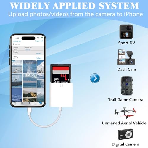 image for MTIQHS iPhone SD Card Reader USB C, Digital Camera Adapter iPhone 17, 