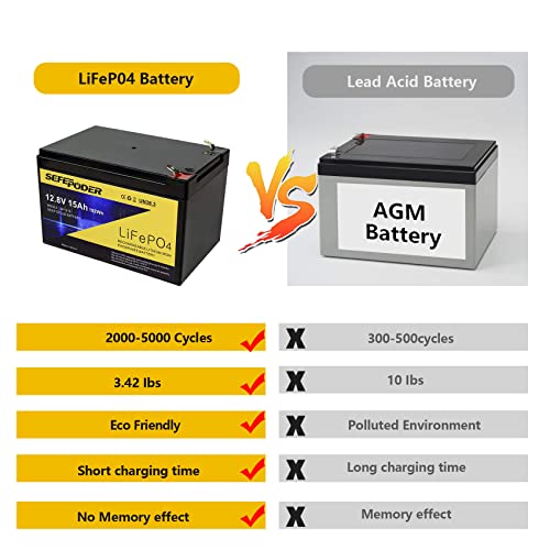 SEFEPODER 12V 15Ah LiFePO4Deep Cycle Battery, 2000+ Cycles Rechargeable Battery for Lighting, Power Wheels, Fish Finder and More with Built-in 20A BMS by SEFEPODER - Image 3